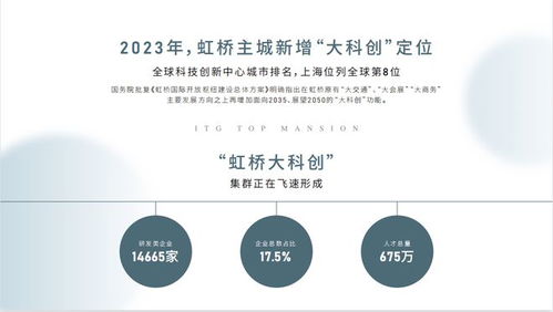 上海國貿虹橋璟上2024年深度解析 戶型、配套、房價、小區環境及區位優勢
