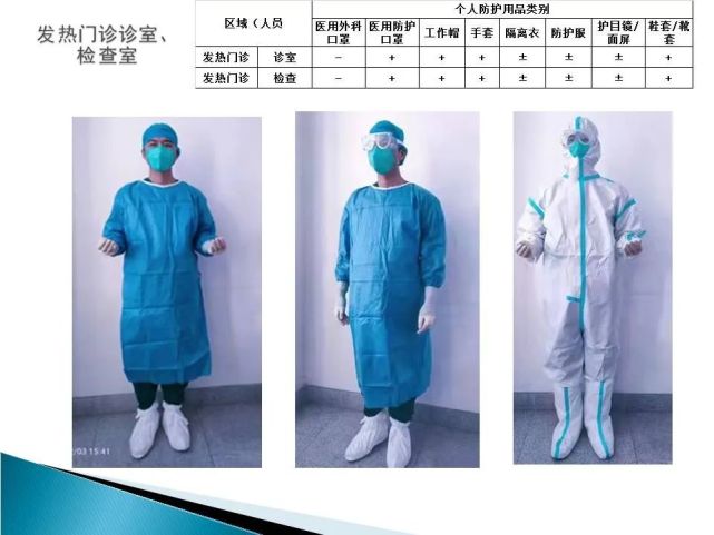 醫療機構新型冠狀病毒感染防護用品指南